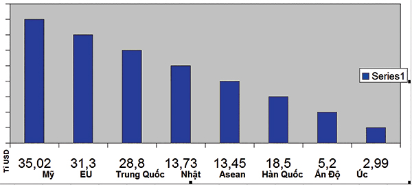 Cổ phiếu thủy sản, dệt may “ăn nên làm ra”
