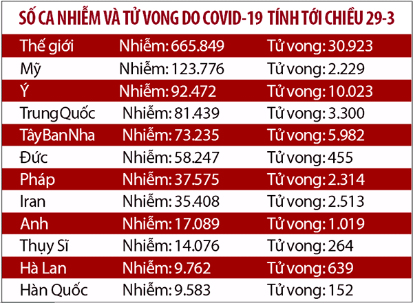 Tổng thống Mỹ tuyên bố không phong tỏa New York