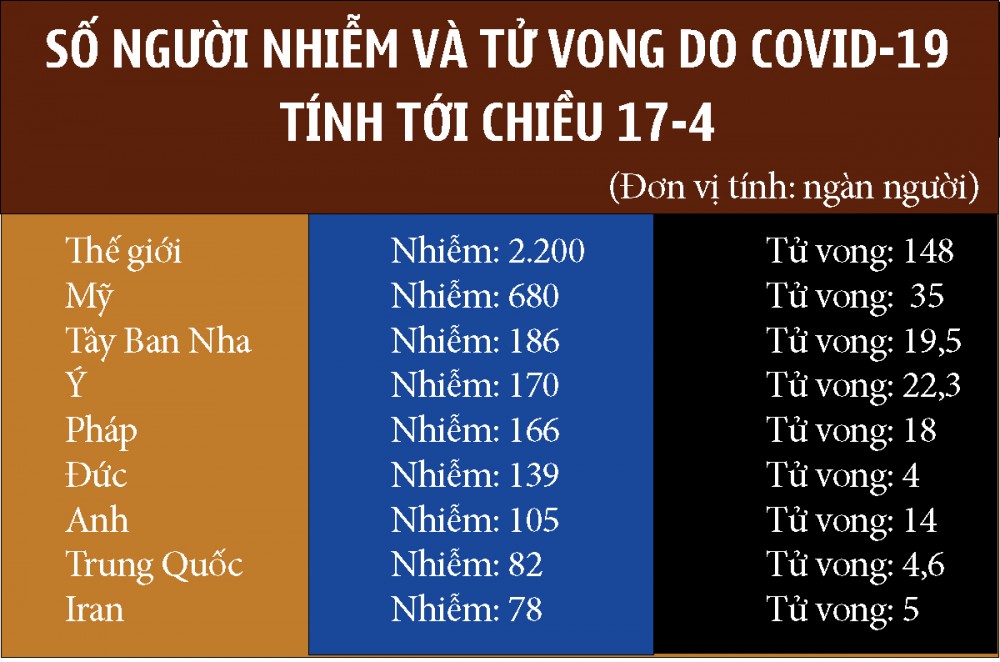 Úc có thể giãn cách xã hội trong 1 năm