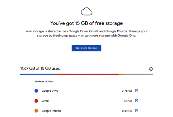 Làm Gì Khi Google Thay Đổi Chính Sách Miễn Phí 15 Gb? - Báo Cần Thơ Online