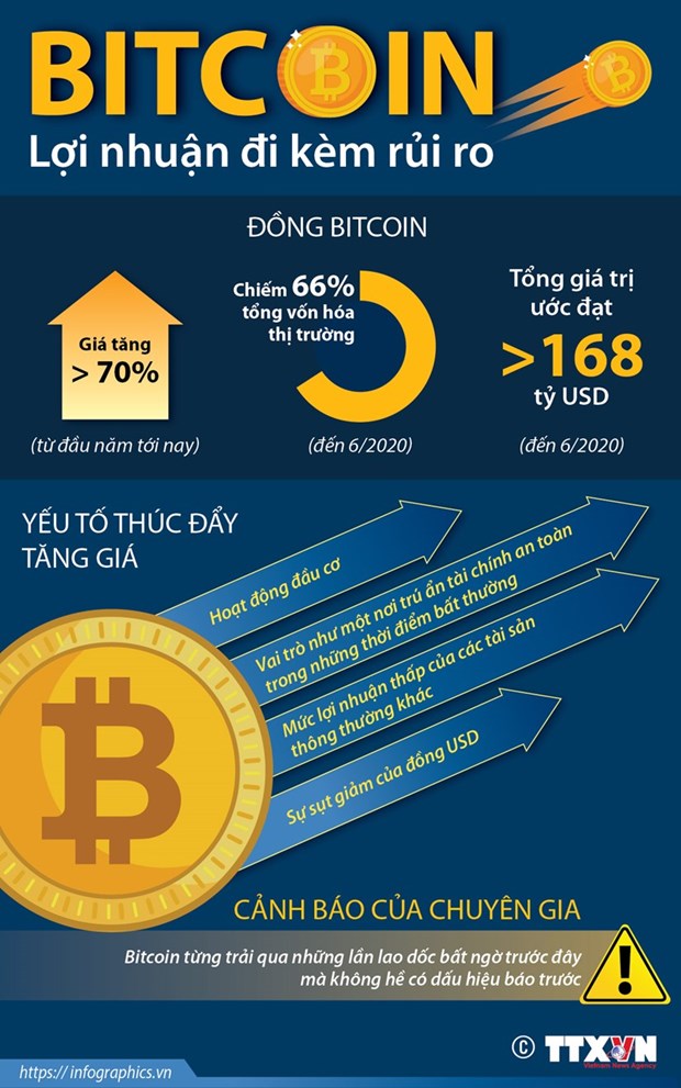Tiền ảo, hệ lụy thật: Sức hút của tiền ảo với người đầu tư
