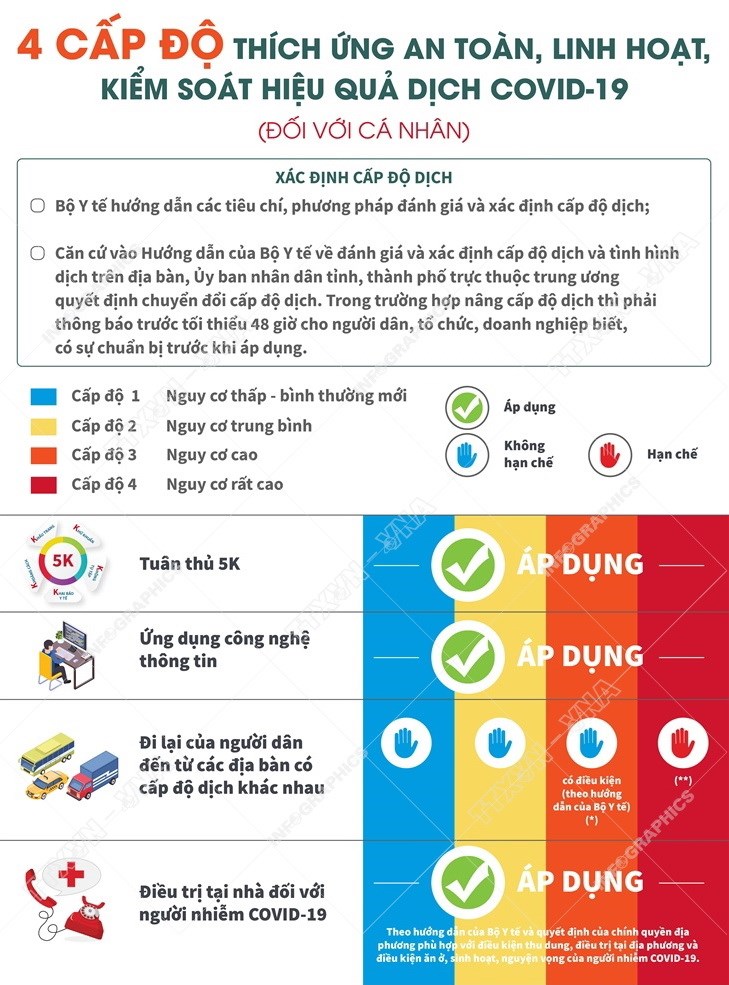 Chính phủ ban hành Quy định tạm thời "Thích ứng an toàn, linh hoạt, kiểm soát hiệu quả dịch COVID-19"