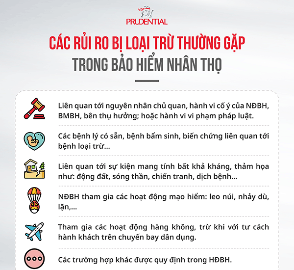 Rủi ro do Covid-19 có thuộc điều khoản loại trừ bảo hiểm?