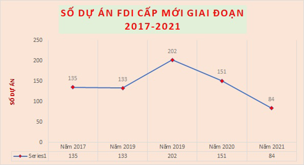 Điểm sáng thu hút FDI của ĐBSCL