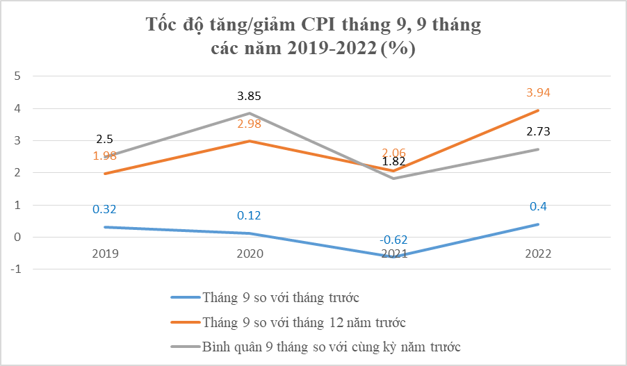 Mức kỳ vọng lạm phát của ngân hàng tháng 10 là 0,41% Nguồn: Dữ liệu từ Tổng cục Thống kê.