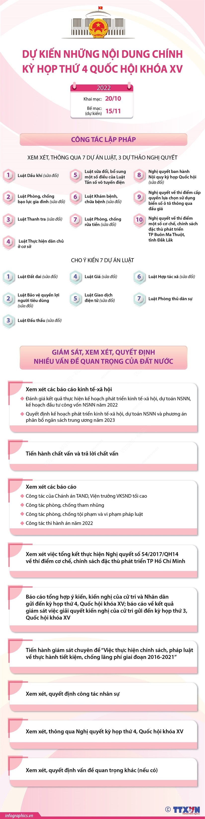 Ngày làm việc đầu tiên của Kỳ họp thứ 4, Quốc hội khóa XV