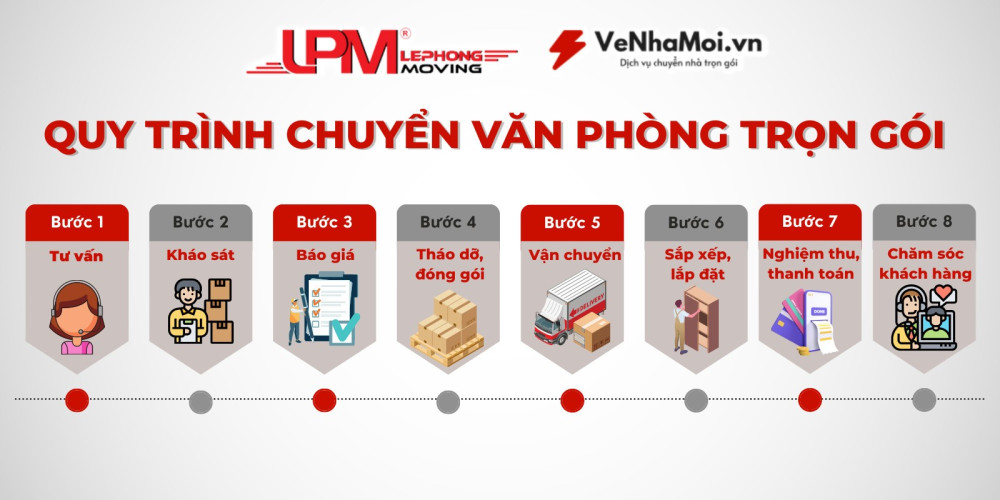 Có nên huy động nhân viên để chuyển văn phòng công ty?