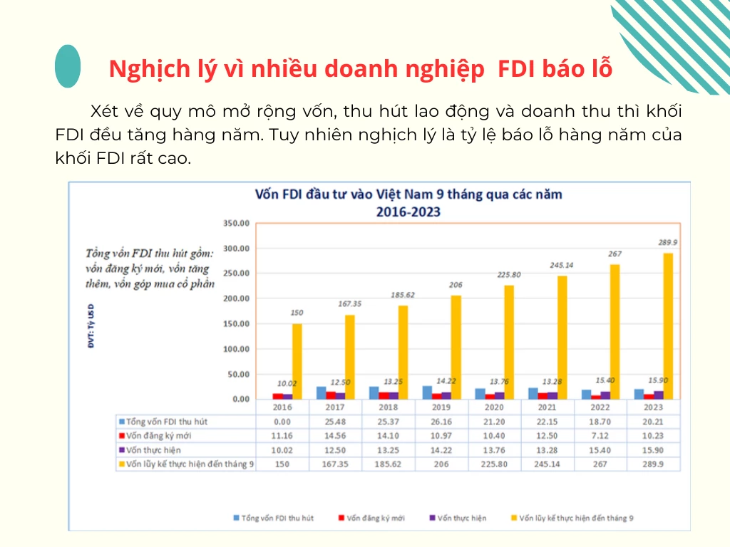 Sàng lọc để tăng hiệu quả thu hút FDI