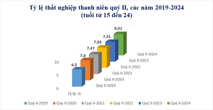 Gỡ khó cho thị trường lao động