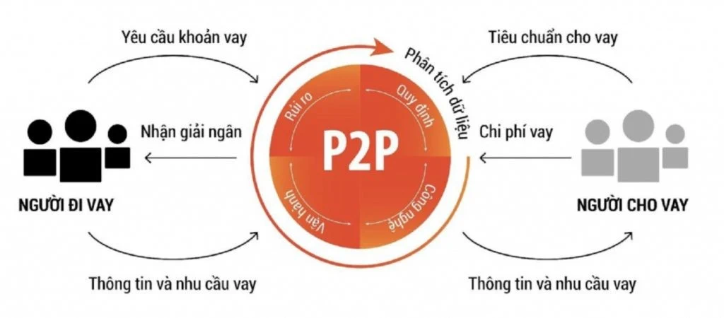 Gia tăng thủ đoạn lừa đảo vay trực tuyến: Mạo danh thương hiệu, giả hợp đồng vay