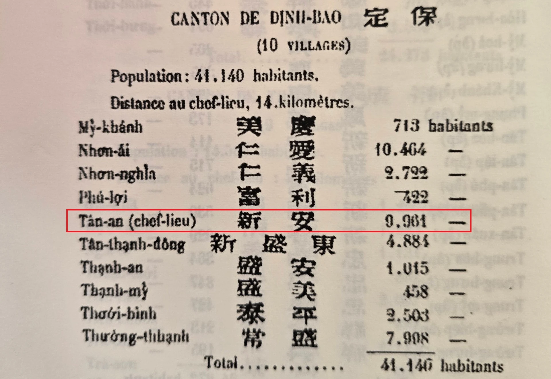 Đôi điều về địa danh Tân An ở Cần Thơ