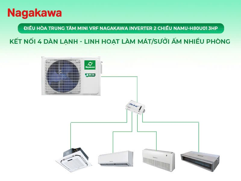 Top 5 loại điều hòa nên lựa chọn lắp đặt cho khách sạn