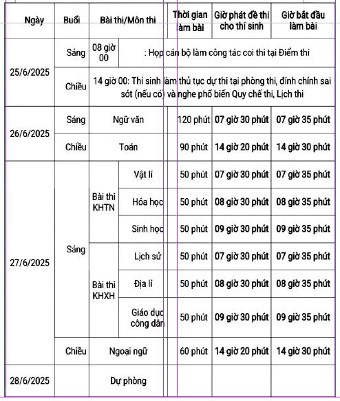 TP Cần Thơ tập trung tổ chức Kỳ thi tốt nghiệp THPT 2025 nghiêm túc, an toàn, hiệu quả