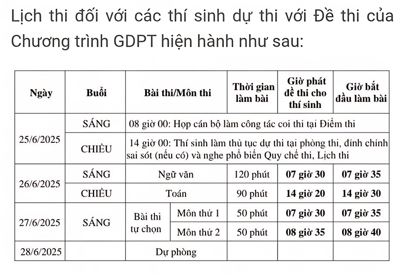 TP Cần Thơ tập trung tổ chức Kỳ thi tốt nghiệp THPT 2025 nghiêm túc, an toàn, hiệu quả