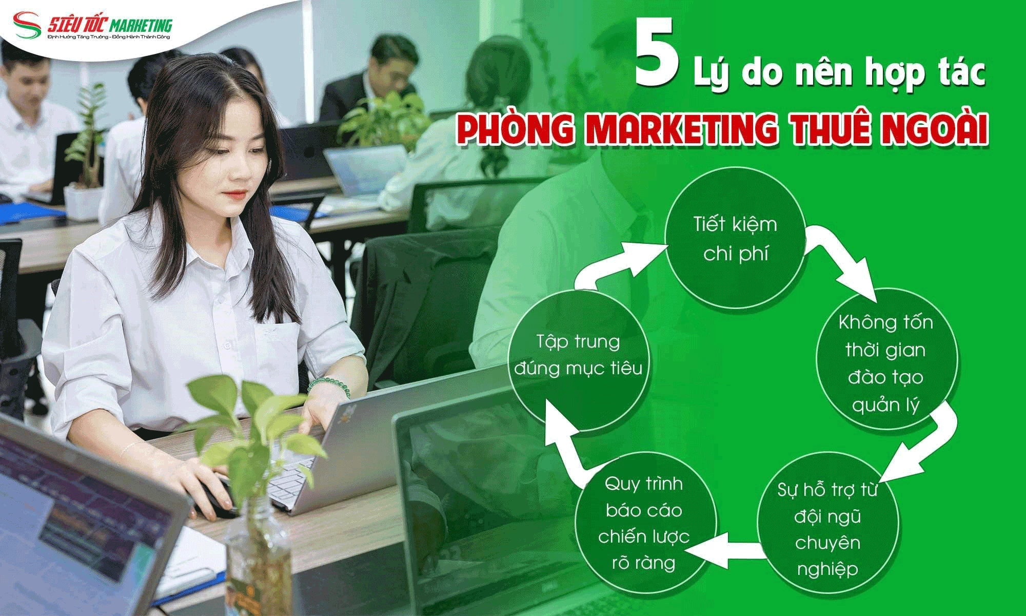 Phòng marketing thuê ngoài: Biến marketing bài bản trở nên đơn giản