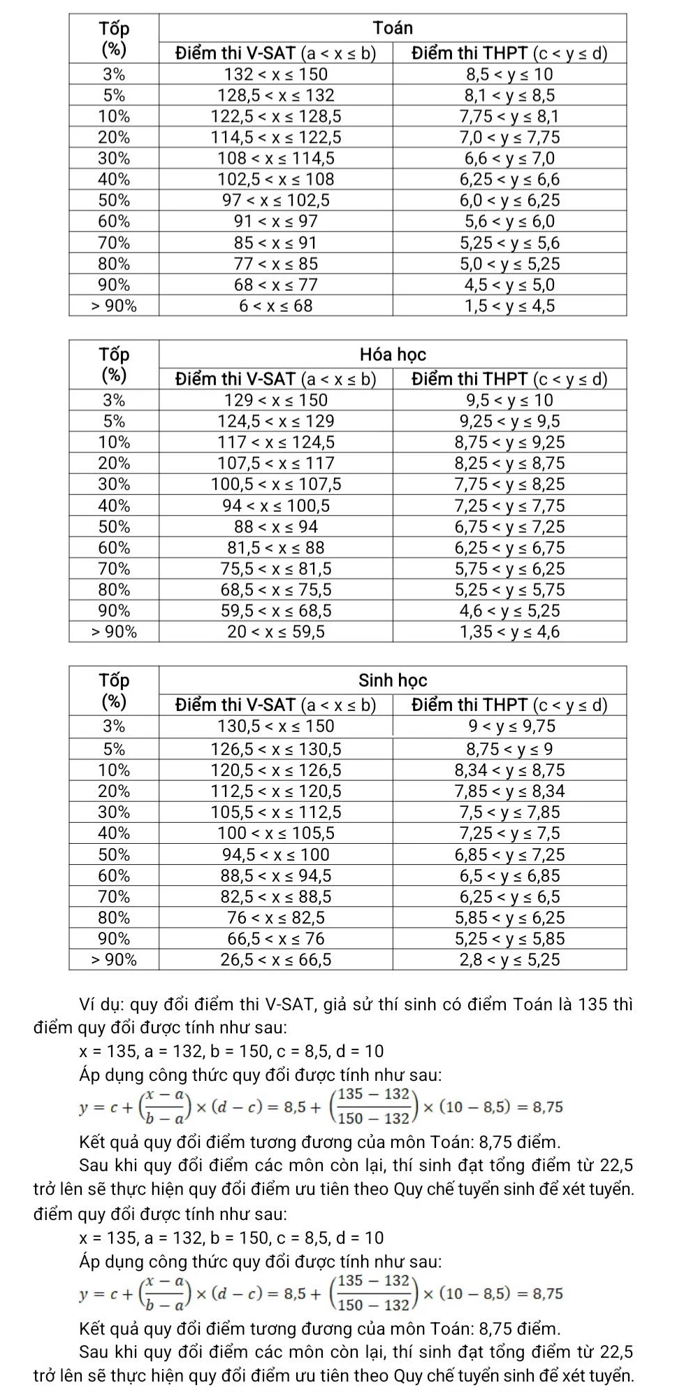 Trường Đại học Y Dược Cần Thơ công bố ngưỡng đảm bảo chất lượng đầu vào và quy tắc quy đổi điểm tương đương năm 2025