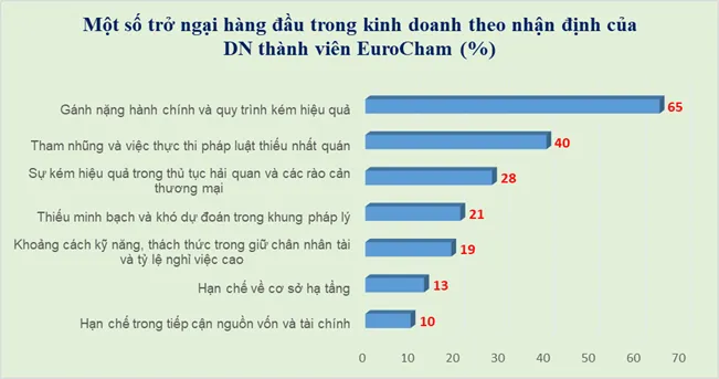 Việt Nam tiếp tục là điểm đến hấp dẫn nhà đầu tư FDI