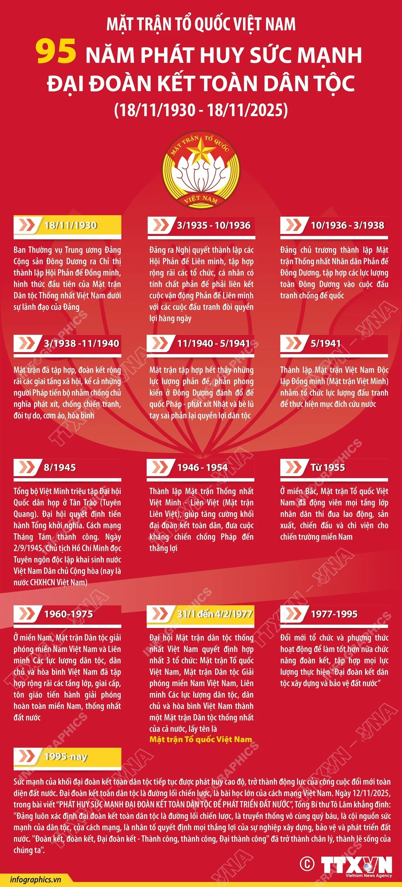Mặt trận Tổ quốc Việt Nam: 95 năm phát huy sức mạnh đại đoàn kết toàn dân tộc