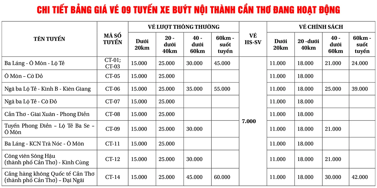 Thông tin tuyến xe buýt số 07: Ngã ba Lộ Tẻ - Cờ Đỏ (CT-07)