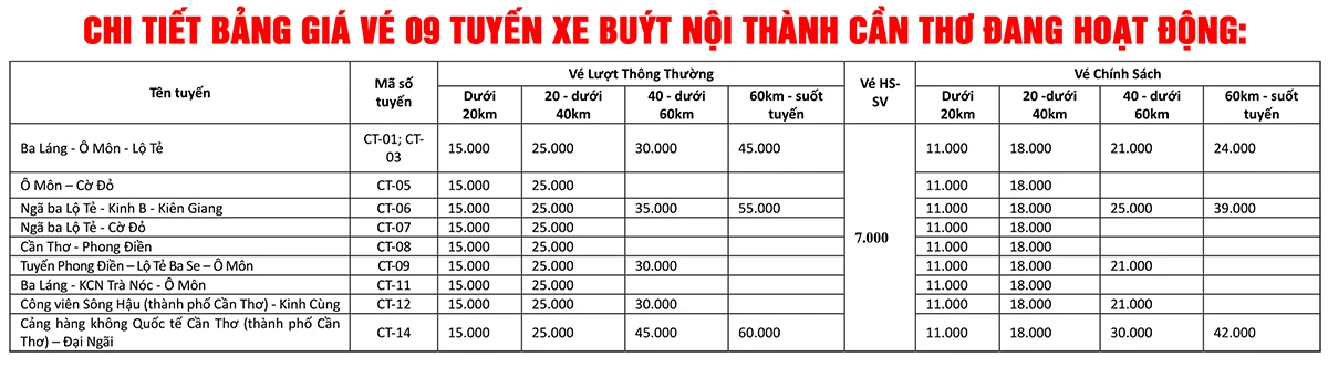 Cần Thơ - Phong Điền (CT-08)