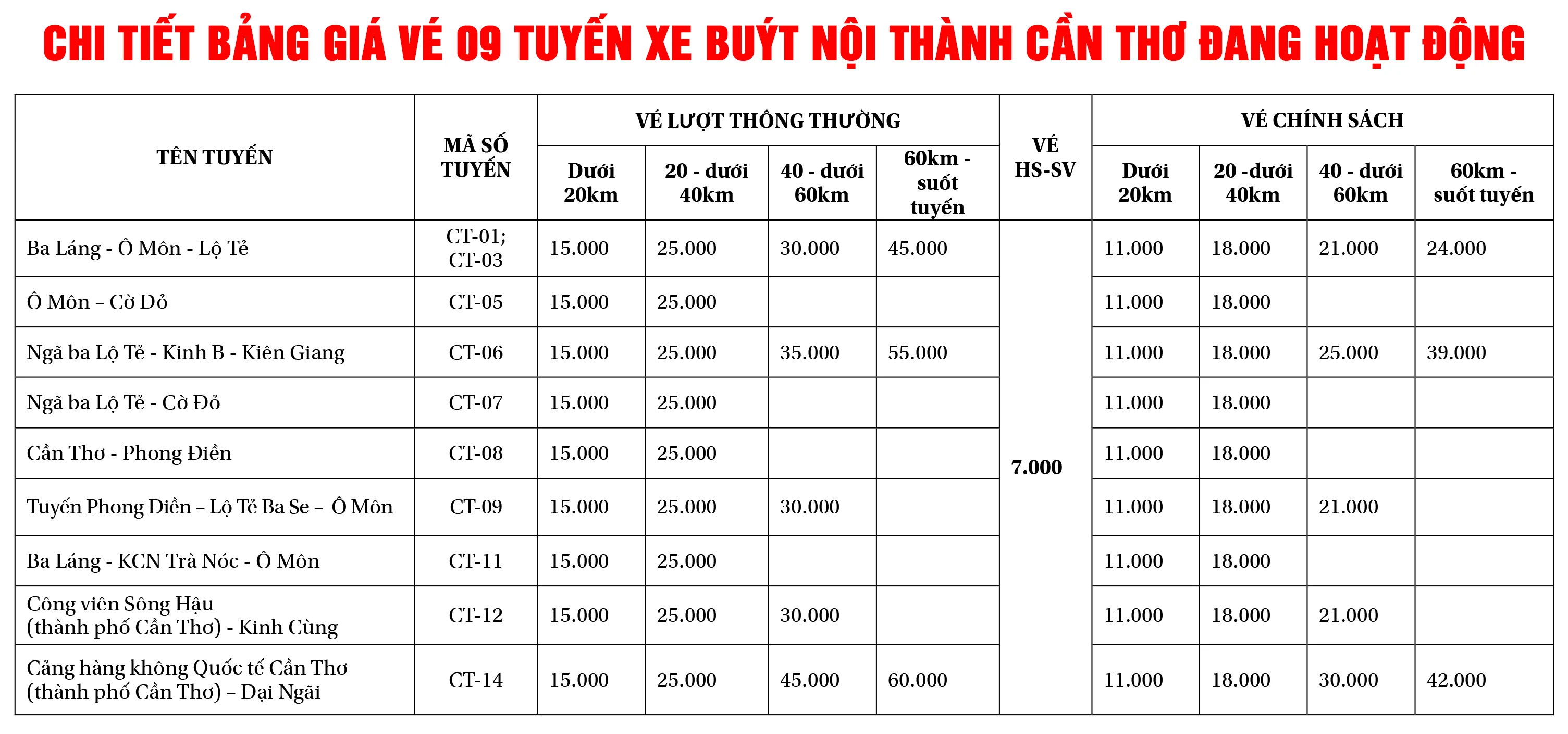 Phong Điền - Lộ Tẻ Ba Se - Ô Môn (CT-09)