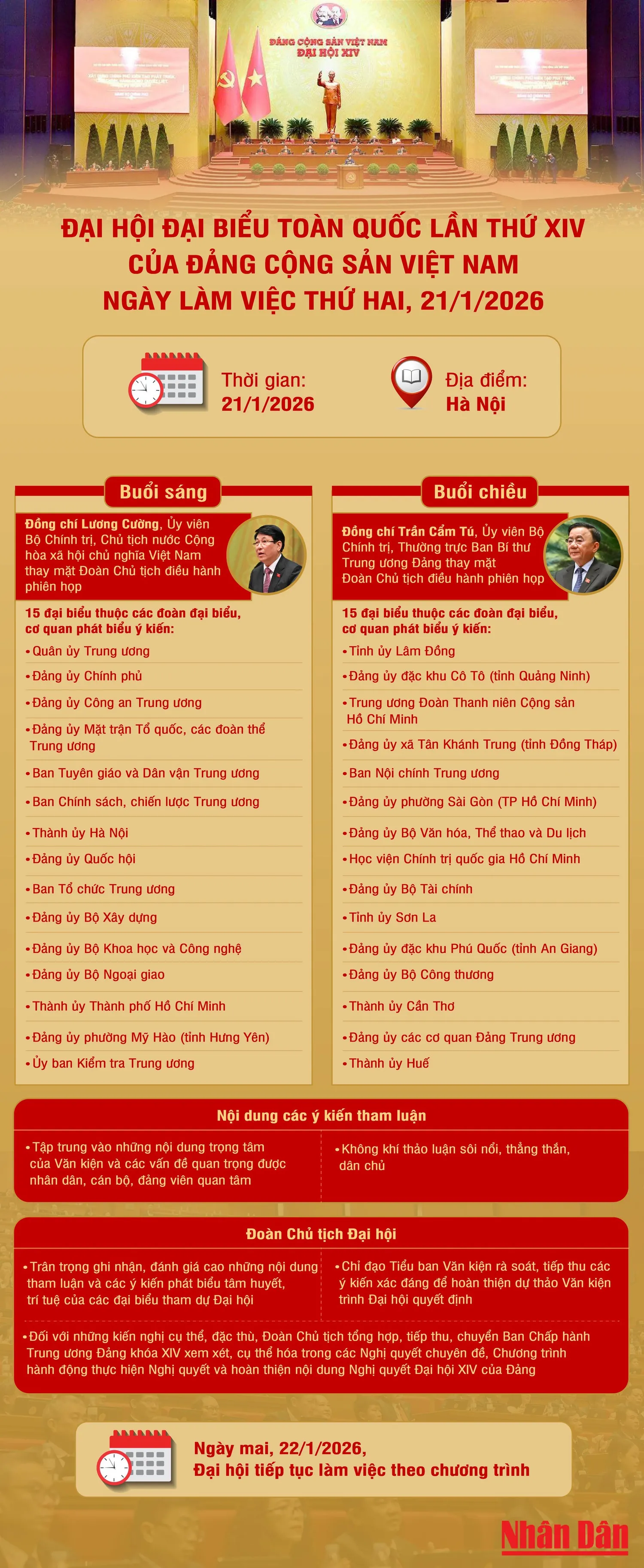 Ngày làm việc thứ hai Đại hội đại biểu toàn quốc lần thứ XIV của Đảng Cộng sản Việt Nam