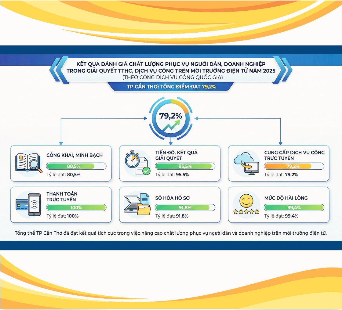 Chính quyền địa phương 2 cấp - Kiến tạo nền hành chính “công bộc của dân”