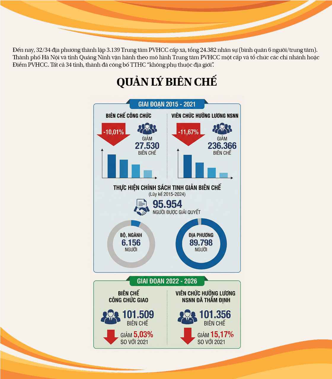 Chính quyền địa phương 2 cấp - Kiến tạo nền hành chính “công bộc của dân”