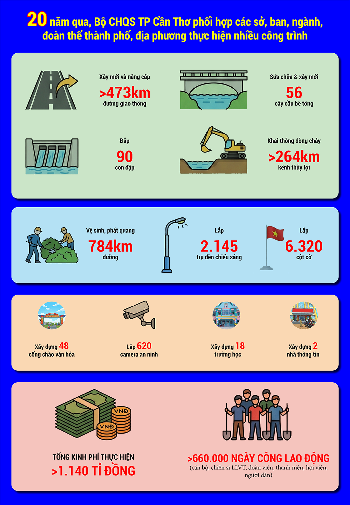 [LONGFORM] Tết Quân Dân - Nét đẹp văn hóa, truyền thống của TP Cần Thơ