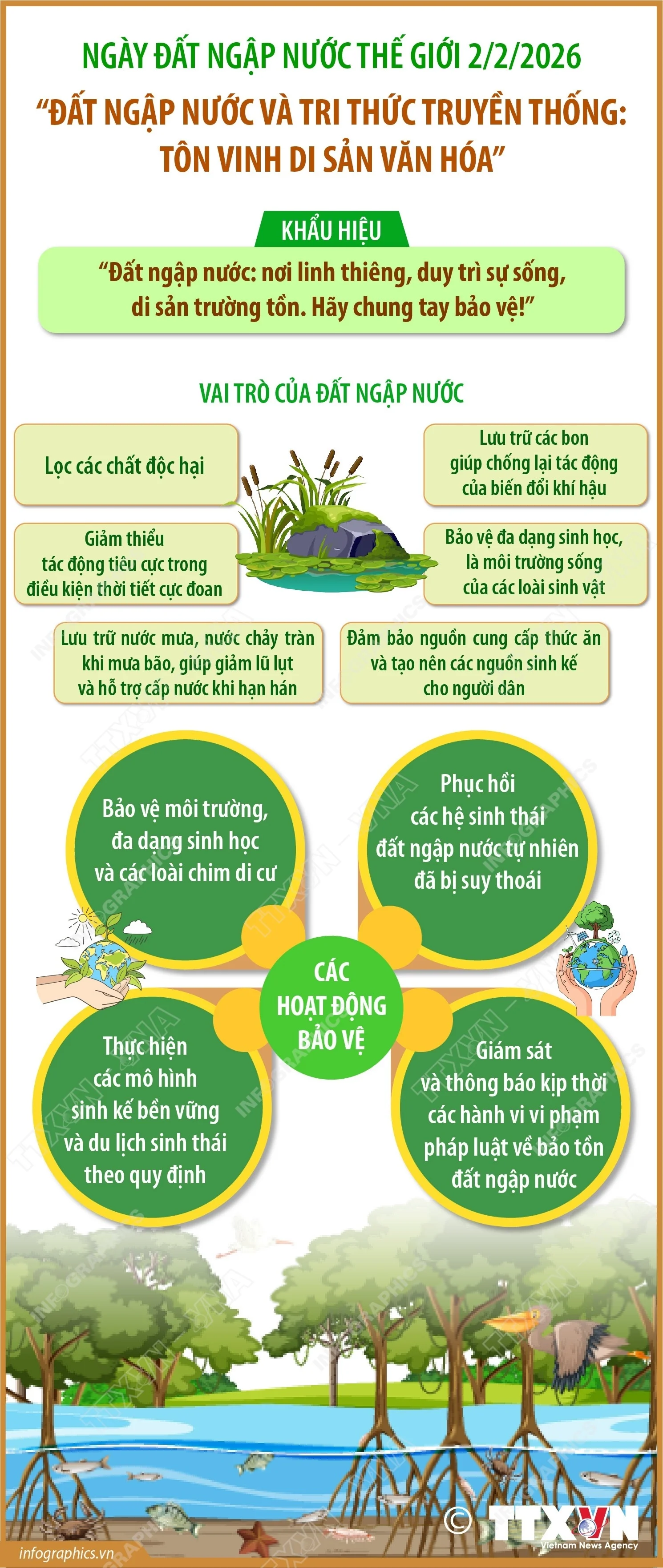 Đất ngập nước và tri thức truyền thống: Tôn vinh di sản văn hóa