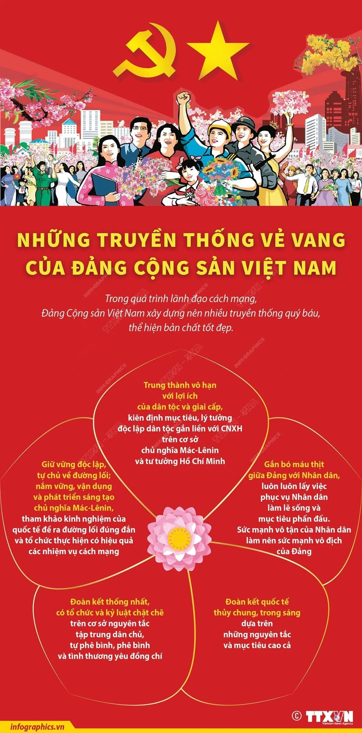Đảng, nhân dân và mùa Xuân ước vọng