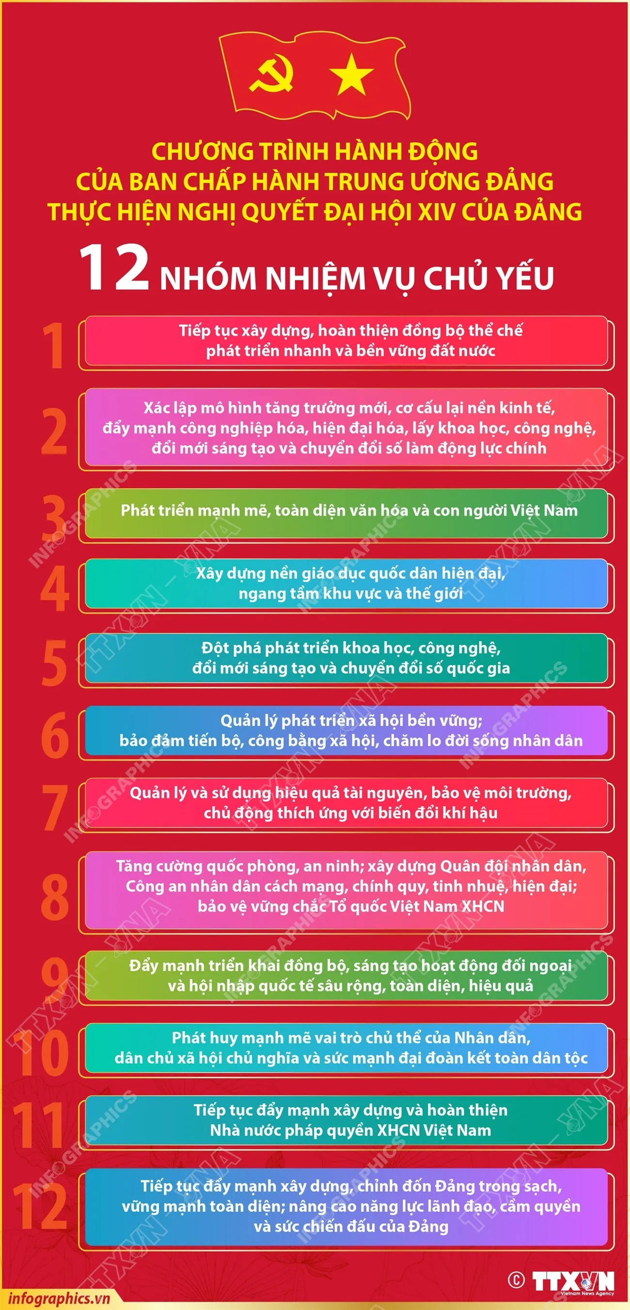 12 nhóm nhiệm vụ chủ yếu trong Chương trình hành động của Ban Chấp hành TW Đảng