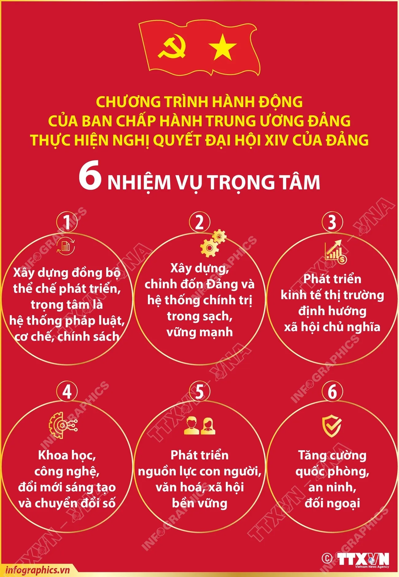 6 nhiệm vụ trọng tâm trong Chương trình hành động của Ban Chấp hành TW Đảng