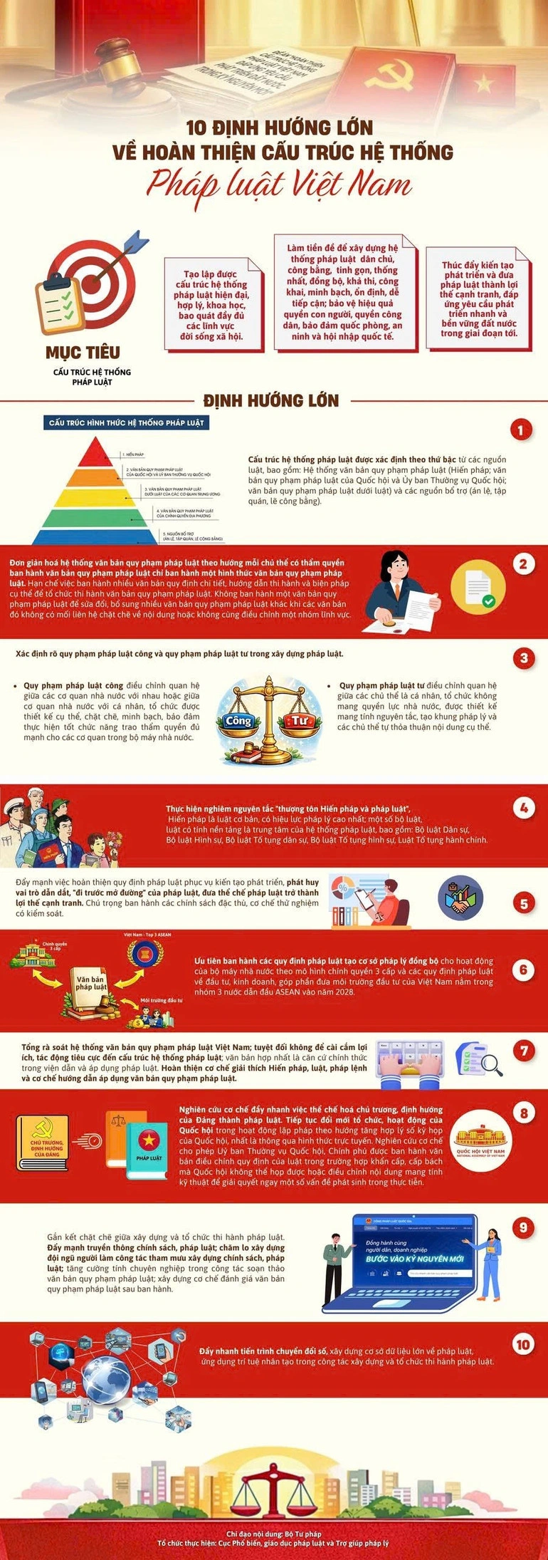 Mười định hướng lớn về hoàn thiện cấu trúc hệ thống pháp luật Việt Nam