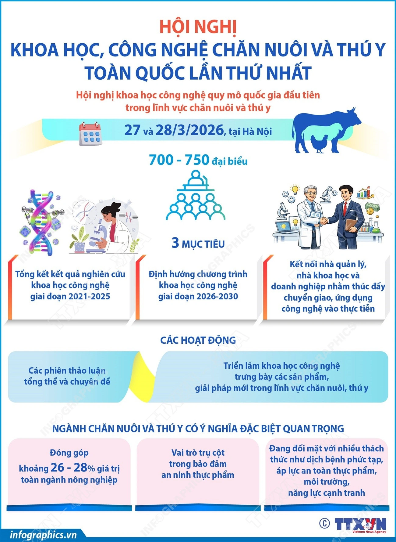 Hội nghị Khoa học, Công nghệ chăn nuôi và Thú y toàn quốc lần thứ nhất