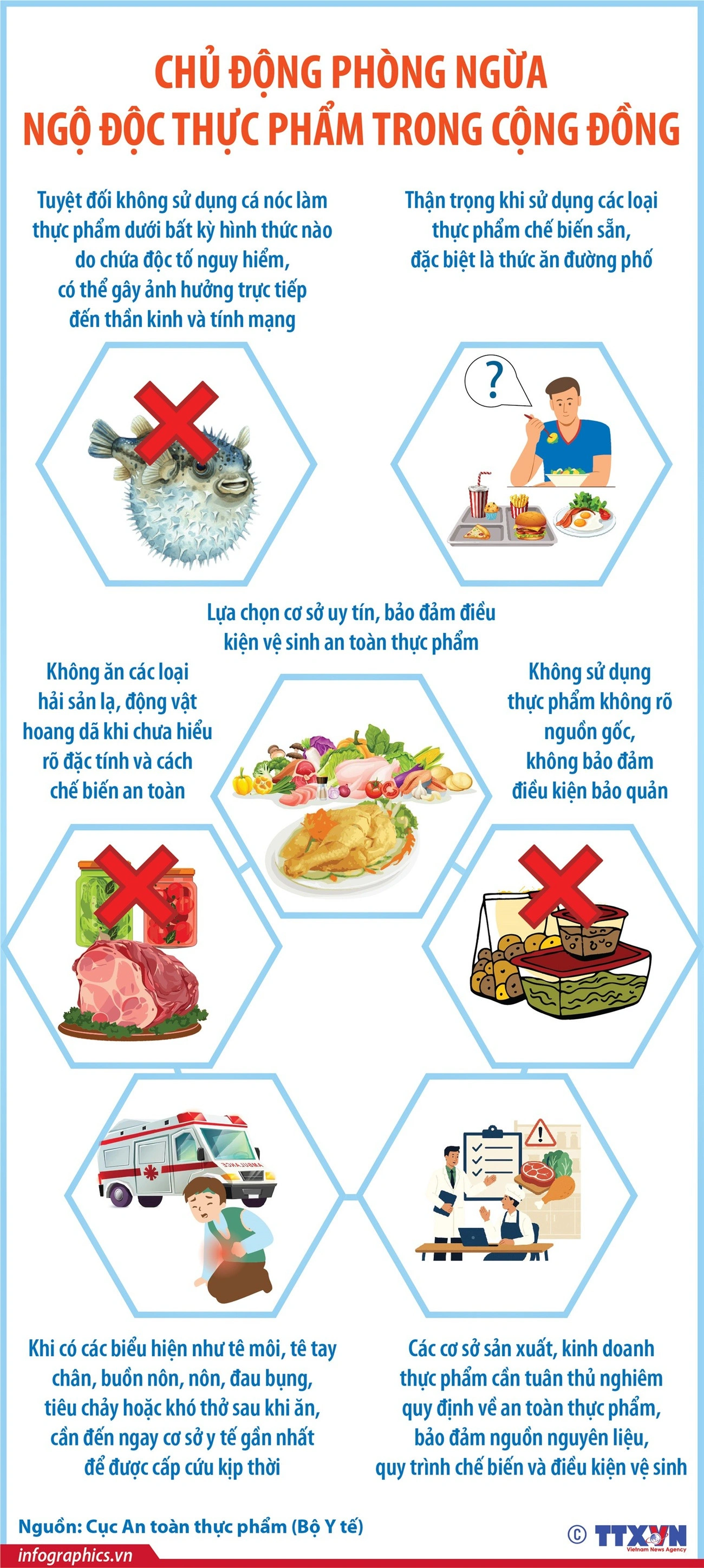 Chủ động phòng ngừa ngộ độc thực phẩm trong cộng đồng