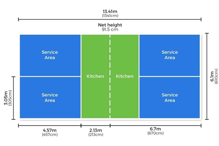 Tiêu chuẩn USA sân Pickleball quyết định chất lượng công trình