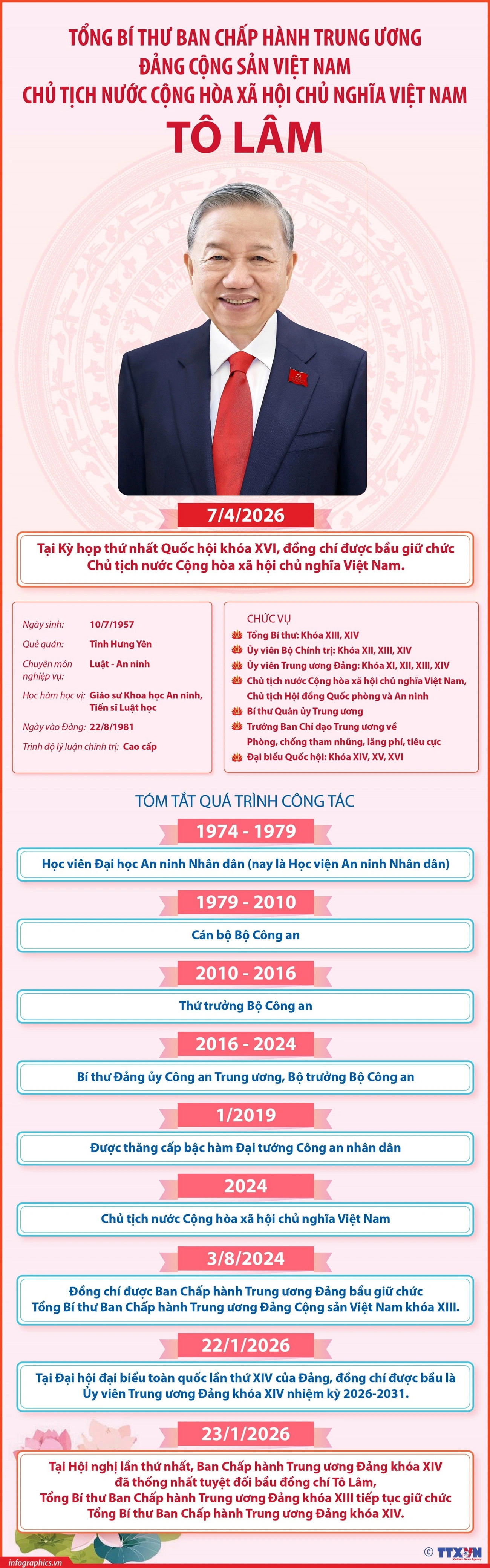 Tiểu sử tóm tắt của Tổng Bí thư, Chủ tịch nước Tô Lâm