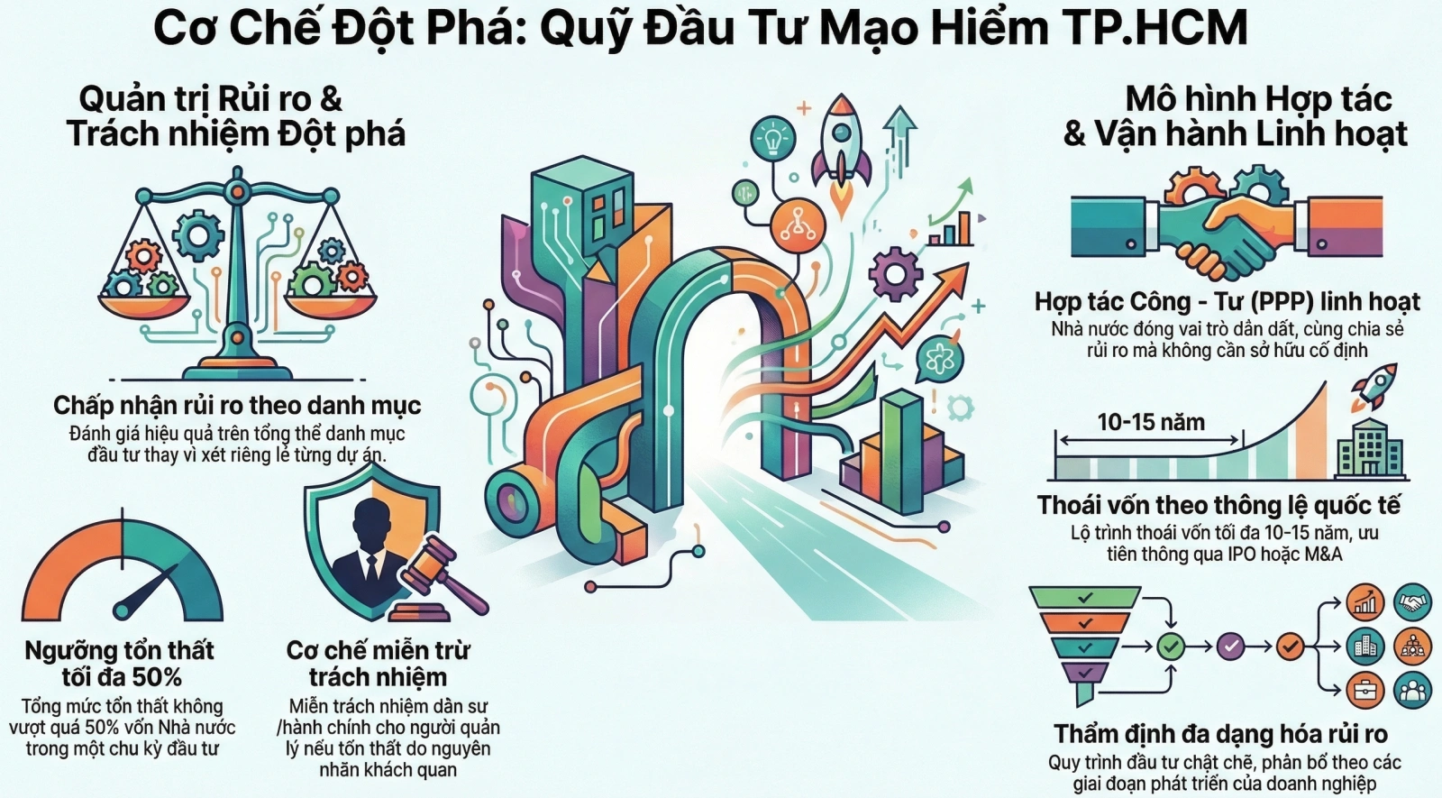 Bài 2: Đưa nghiên cứu ra thị trường
