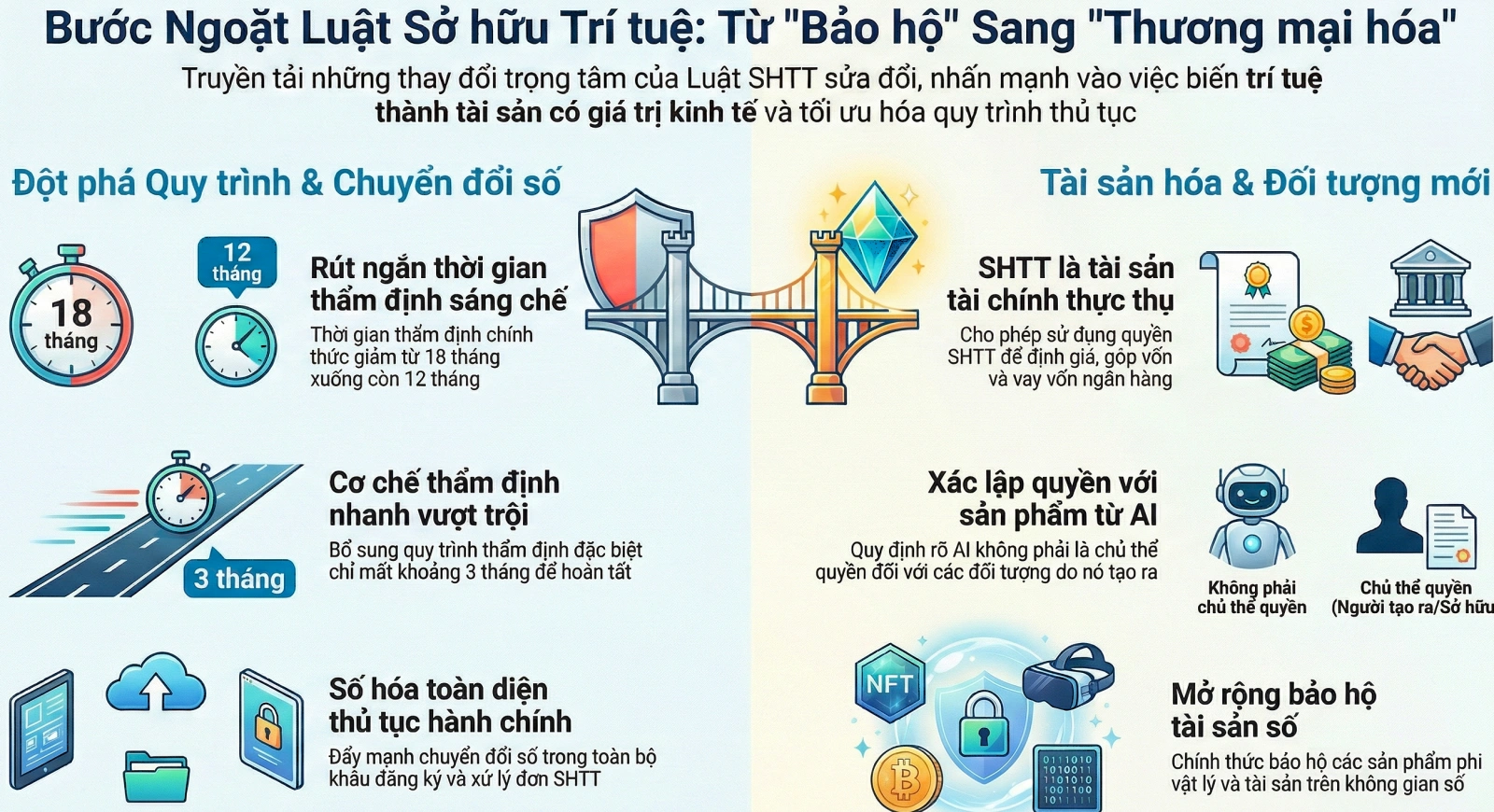 Bài 2: Đưa nghiên cứu ra thị trường