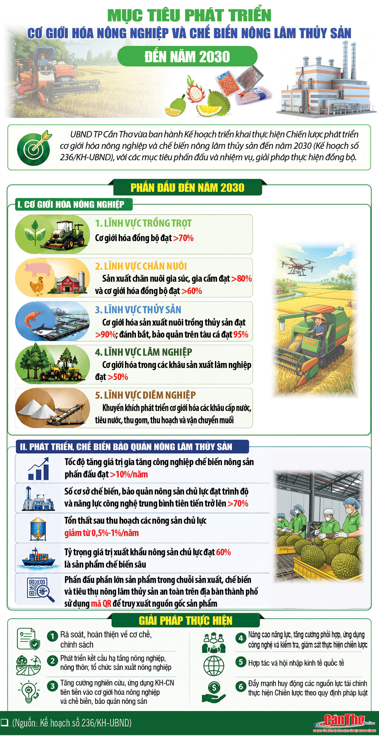 Mục tiêu phát triển cơ giới hóa nông nghiệp và chế biến nông lâm thủy sản đến năm 2030