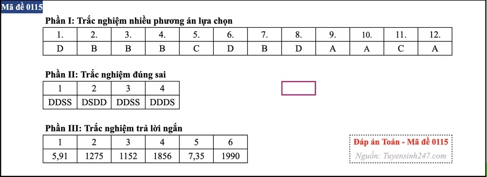 Gợi ý đáp án các mã đề môn Toán kỳ thi Tốt nghiệp Trung học phổ thông 2026