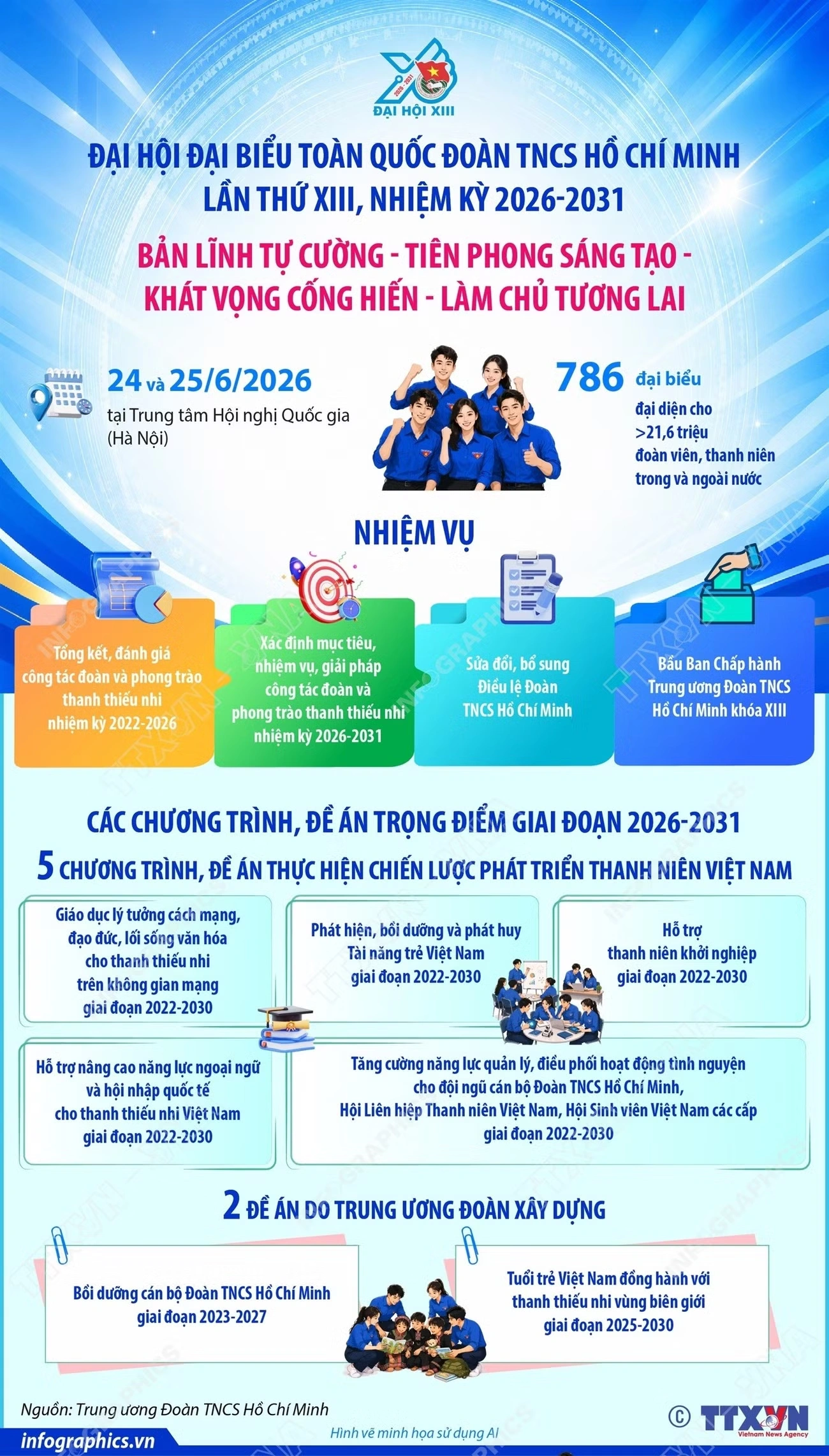 Khai mạc đại hội đại biểu toàn quốc Đoàn thanh niên cộng sản Hồ Chí Minh lần thứ XIII