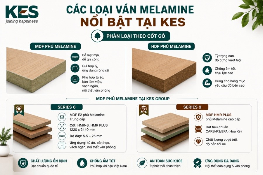Ván Melamine: Giải pháp vật liệu nội thất bền đẹp, chống ẩm tối ưu 2026