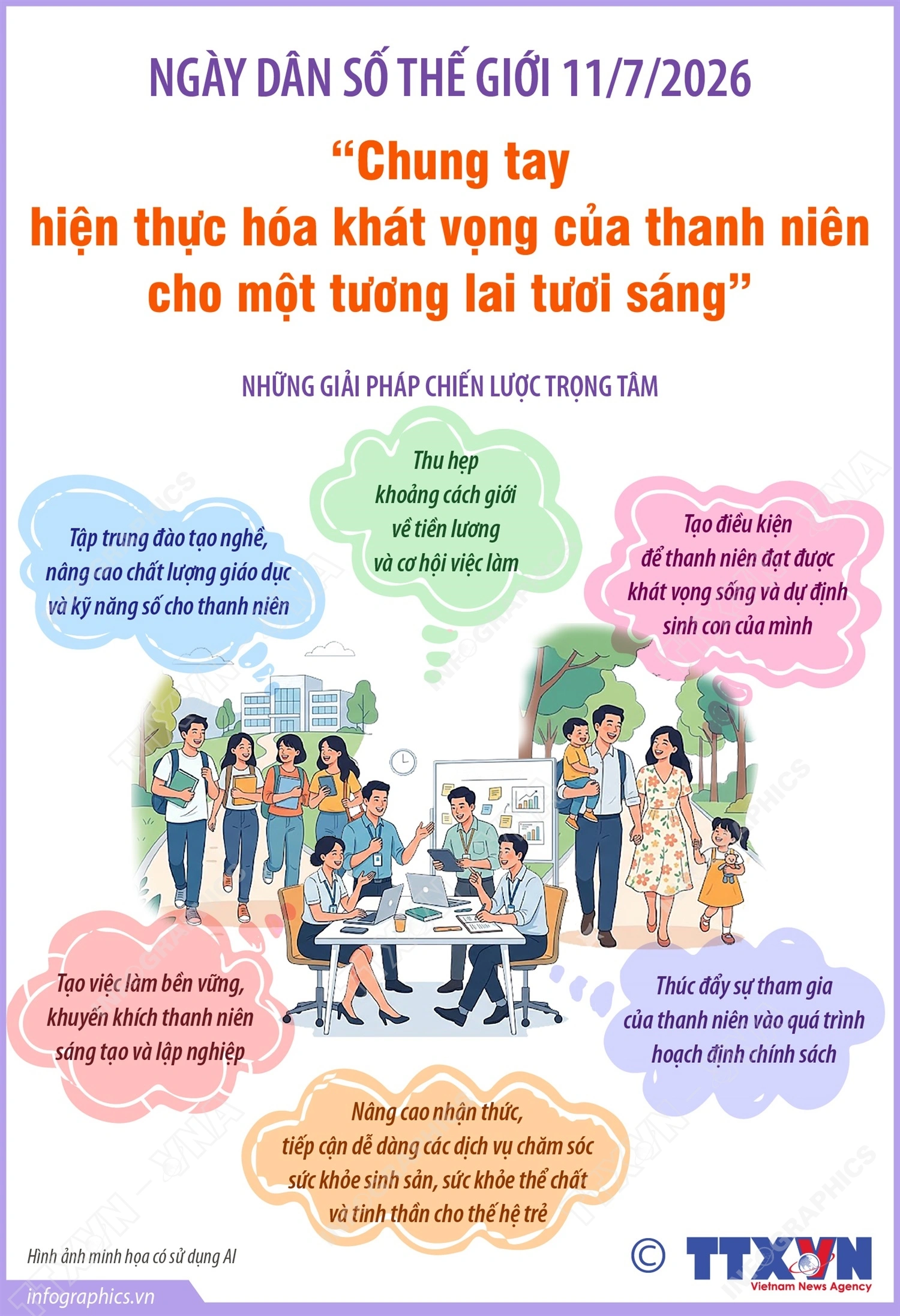 Ngày Dân số Thế giới (11/7): Thanh niên - chìa khoá của phát triển bền vững