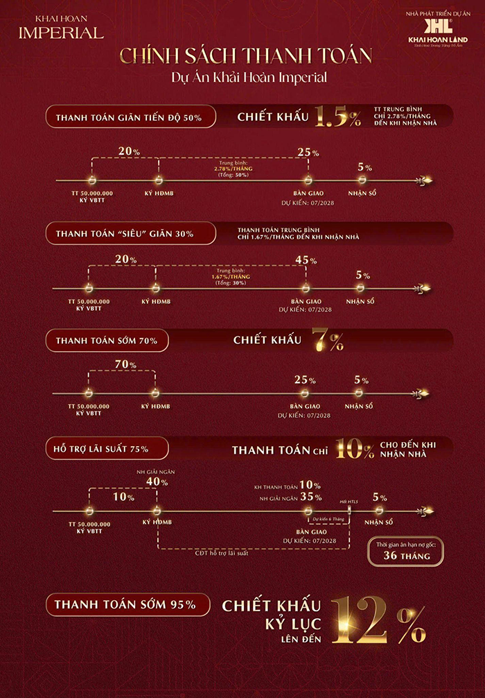 Khải Hoàn Imperial: Những thông tin đáng quan tâm dành cho người mua ở thực