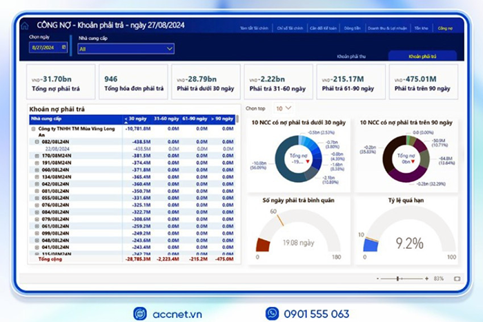 Review phần mềm kế toán Accnet ERP có tốt không?
