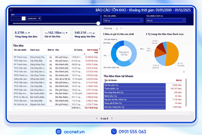 Review phần mềm kế toán Accnet ERP có tốt không?