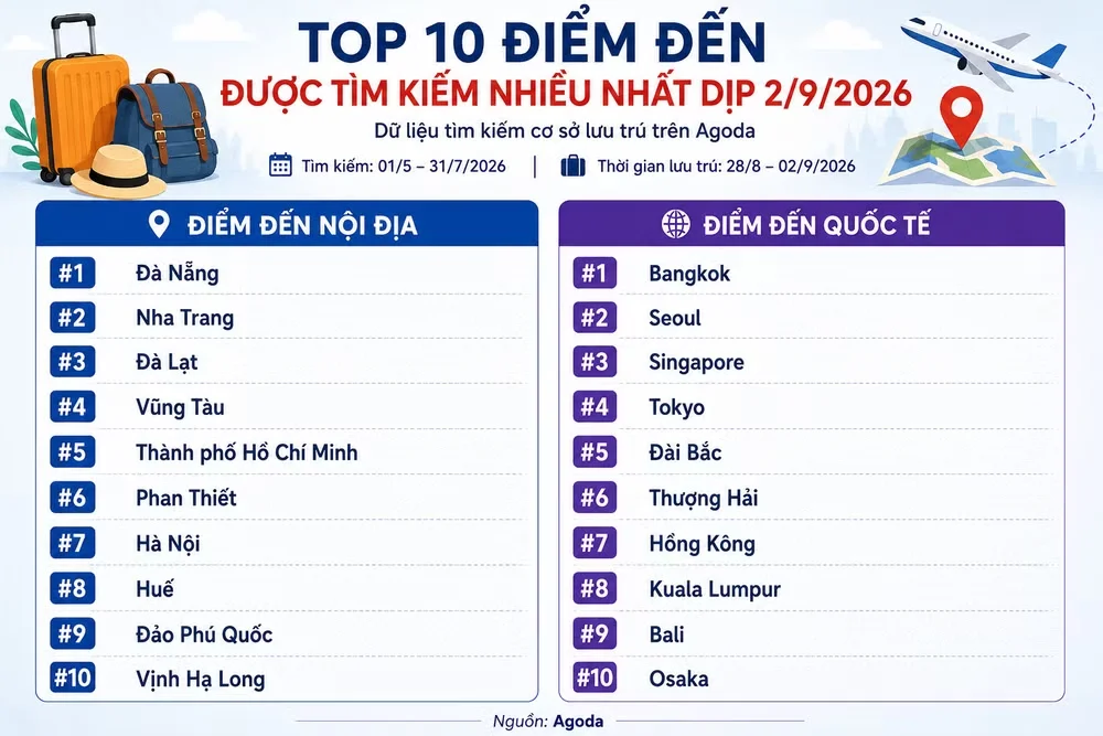 Xu hướng du lịch dịp nghỉ lễ Quốc khánh 2/9 của người Việt