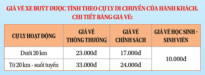 THÔNG TIN TUYẾN XE BUÝT SỐ 05: PHƯỜNG CÁI KHẾ - XÃ TÂN HÒA (CT-05)